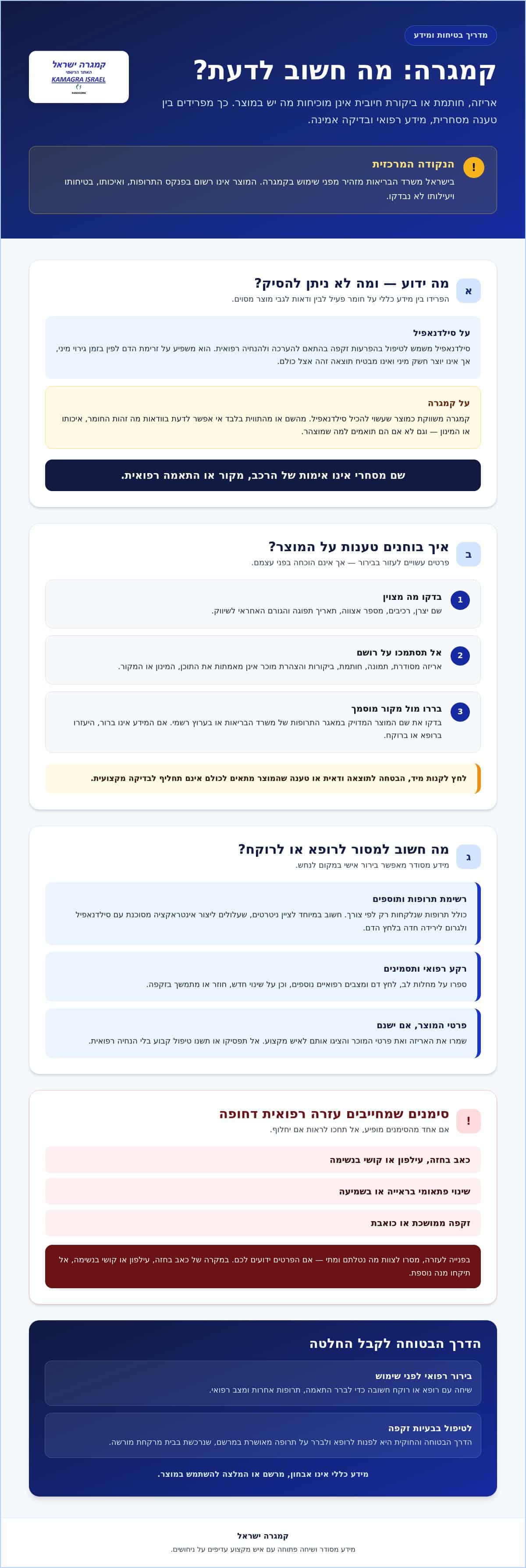 Kamagra ב־2026: מה חשוב לדעת על סילדנאפיל, בטיחות ומקוריות 1 Kamagra ב־2026: מה חשוב לדעת על סילדנאפיל, בטיחות ומקוריות