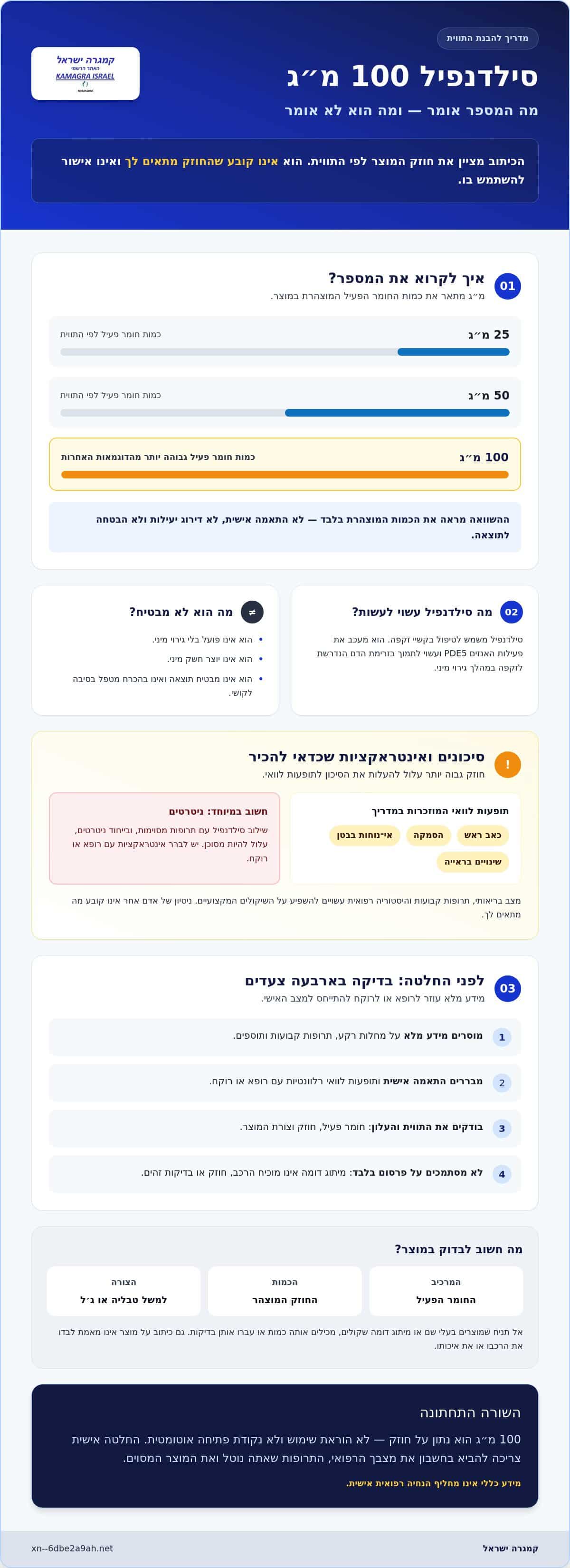 Sildenafil 100mg: מה חשוב לדעת על סילדנפיל 100 מ״ג? 1 Sildenafil 100mg: מה חשוב לדעת על סילדנפיל 100 מ״ג?