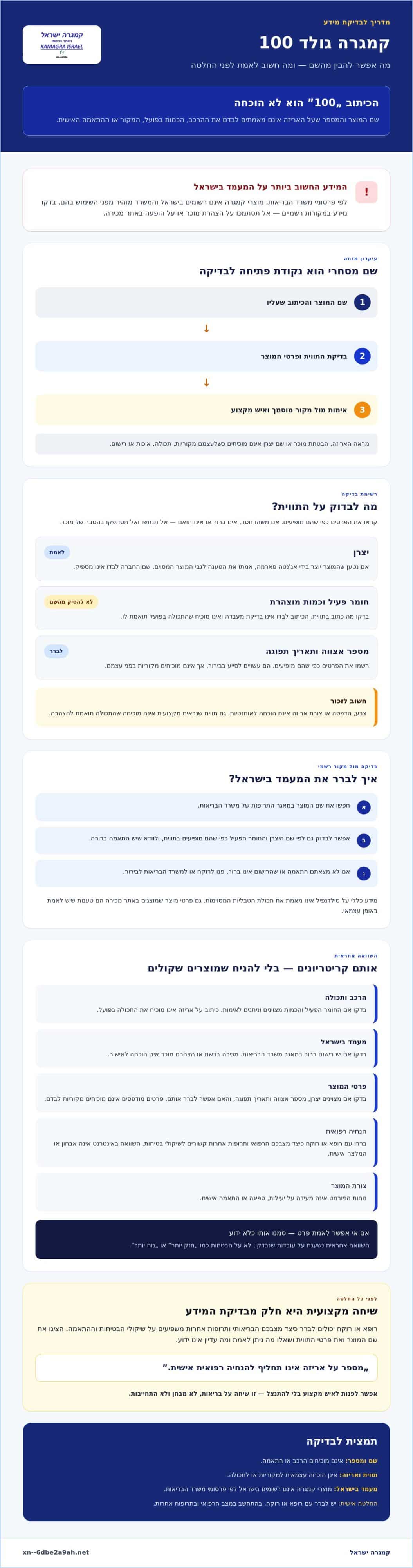 קמגרה גולד 100: מדריך לבדיקת המוצר והבטיחות לפני החלטה 1 קמגרה גולד 100: מדריך לבדיקת המוצר והבטיחות לפני החלטה