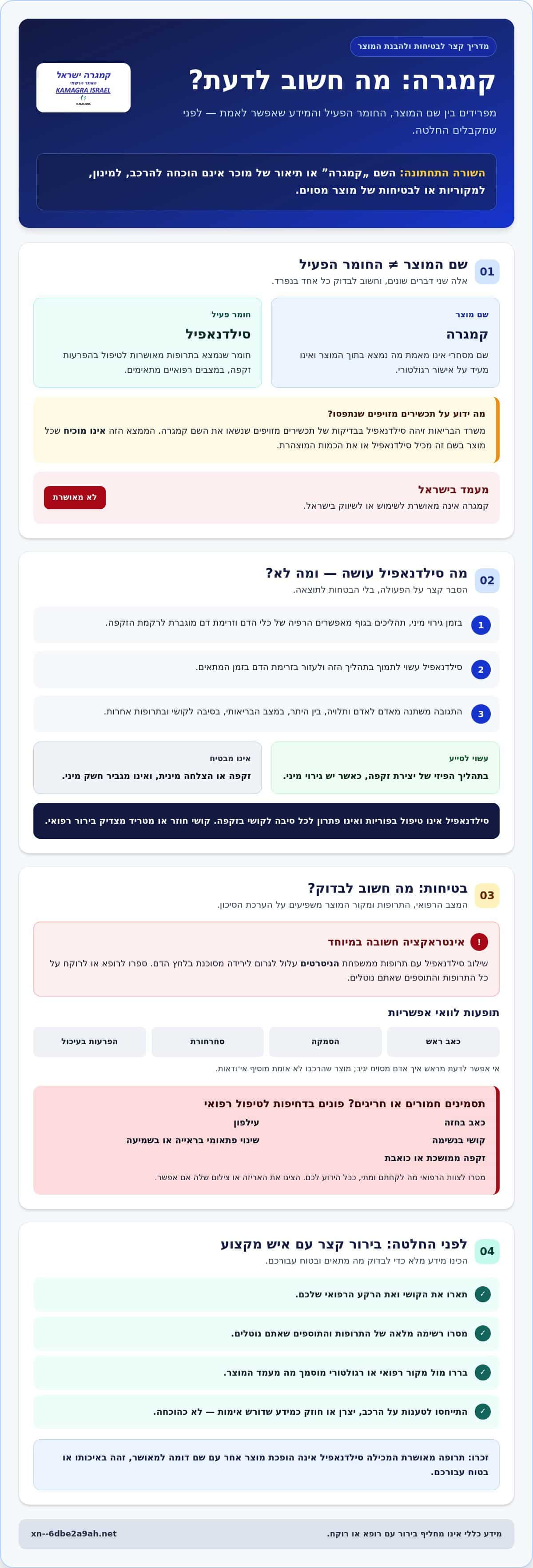 קמגרה מה זה? הסבר ברור על סילדנאפיל, שימוש ובטיחות 1 קמגרה מה זה? הסבר ברור על סילדנאפיל, שימוש ובטיחות