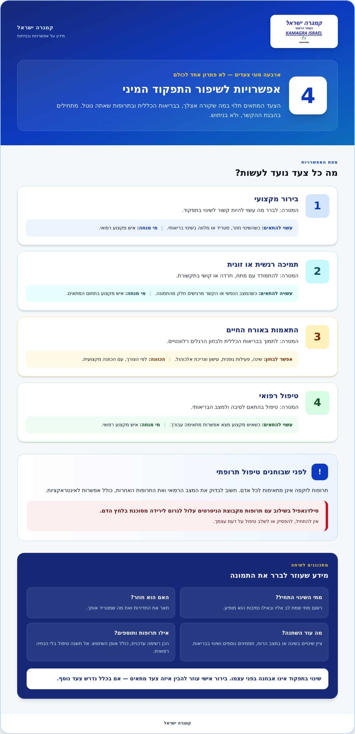 שיפור תפקוד מיני אצל גברים: מדריך ברור ובטוח לשנת 2026 1 שיפור תפקוד מיני אצל גברים: מדריך ברור ובטוח לשנת 2026