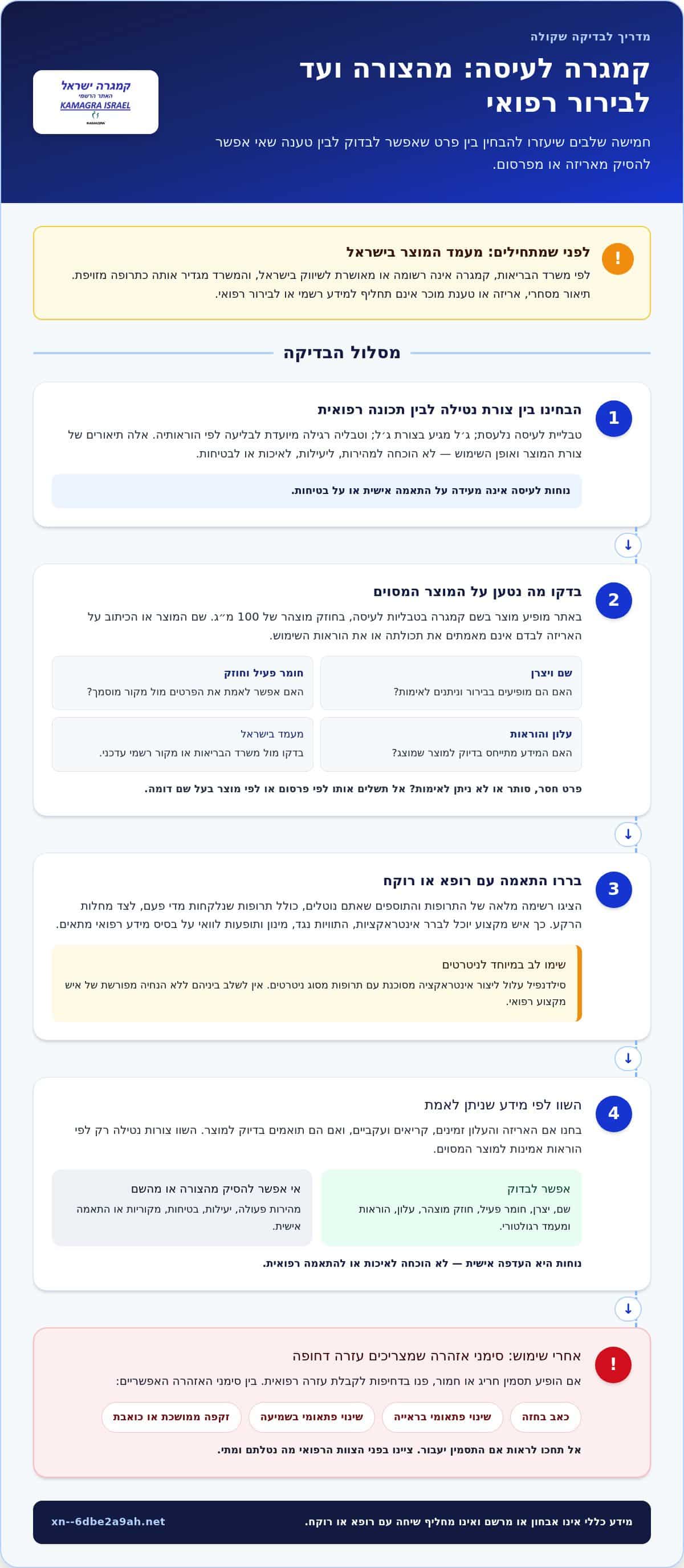 קמגרה לעיסה: מדריך לבחירה מושכלת, מקוריות ובטיחות ב־2026 1 קמגרה לעיסה: מדריך לבחירה מושכלת, מקוריות ובטיחות ב־2026