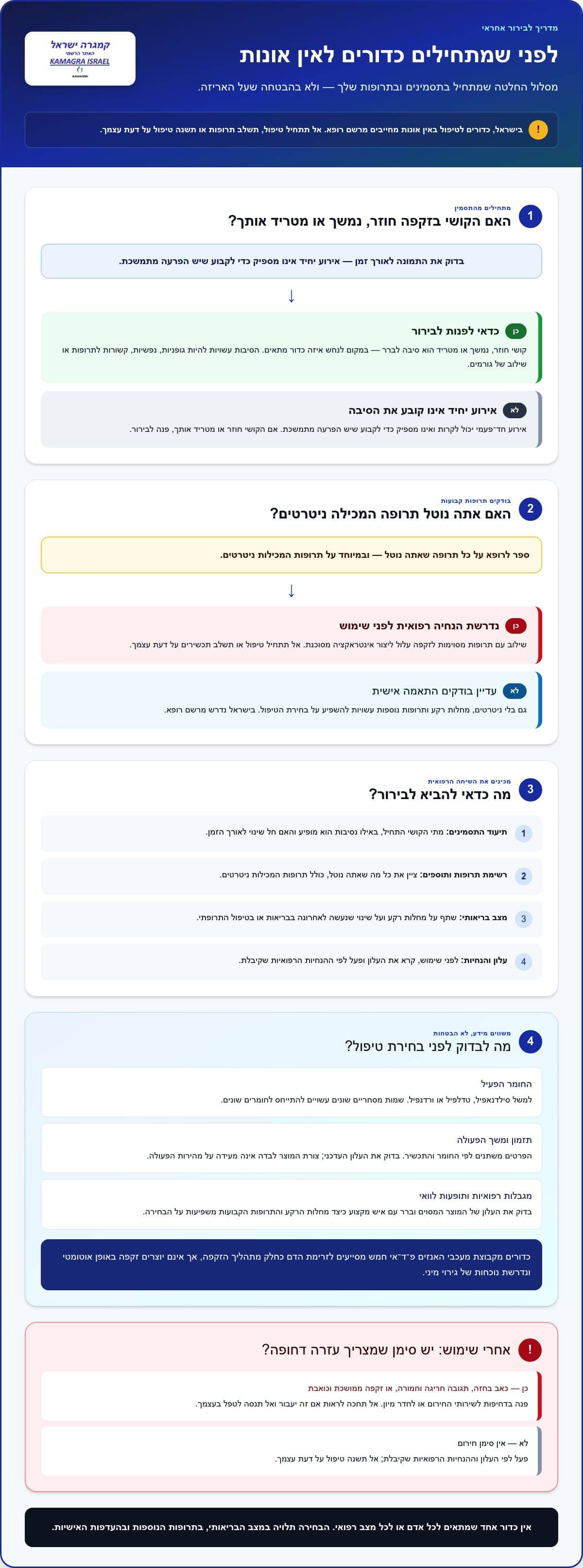 כדורים לאין אונות: איך משווים בין האפשרויות ובוחרים בזהירות ב־2026? 1 כדורים לאין אונות: איך משווים בין האפשרויות ובוחרים בזהירות ב־2026?