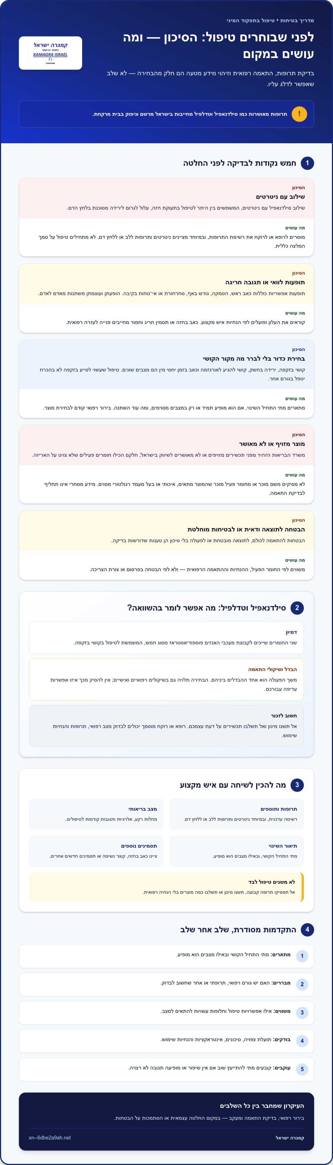 כדורים לשיפור התפקוד המיני: סקירת אפשרויות ומידע חשוב ל-2026