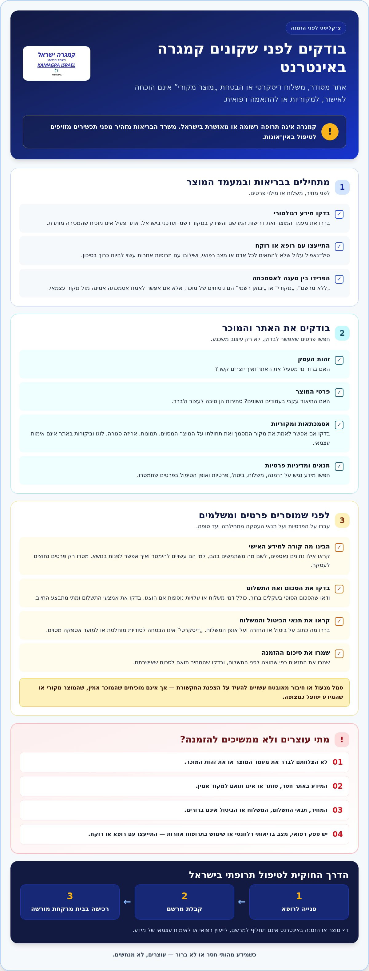 קמגרה קנייה באינטרנט: צ׳קליסט לבחירה שקולה ב־2026 1 קמגרה קנייה באינטרנט: צ׳קליסט לבחירה שקולה ב־2026