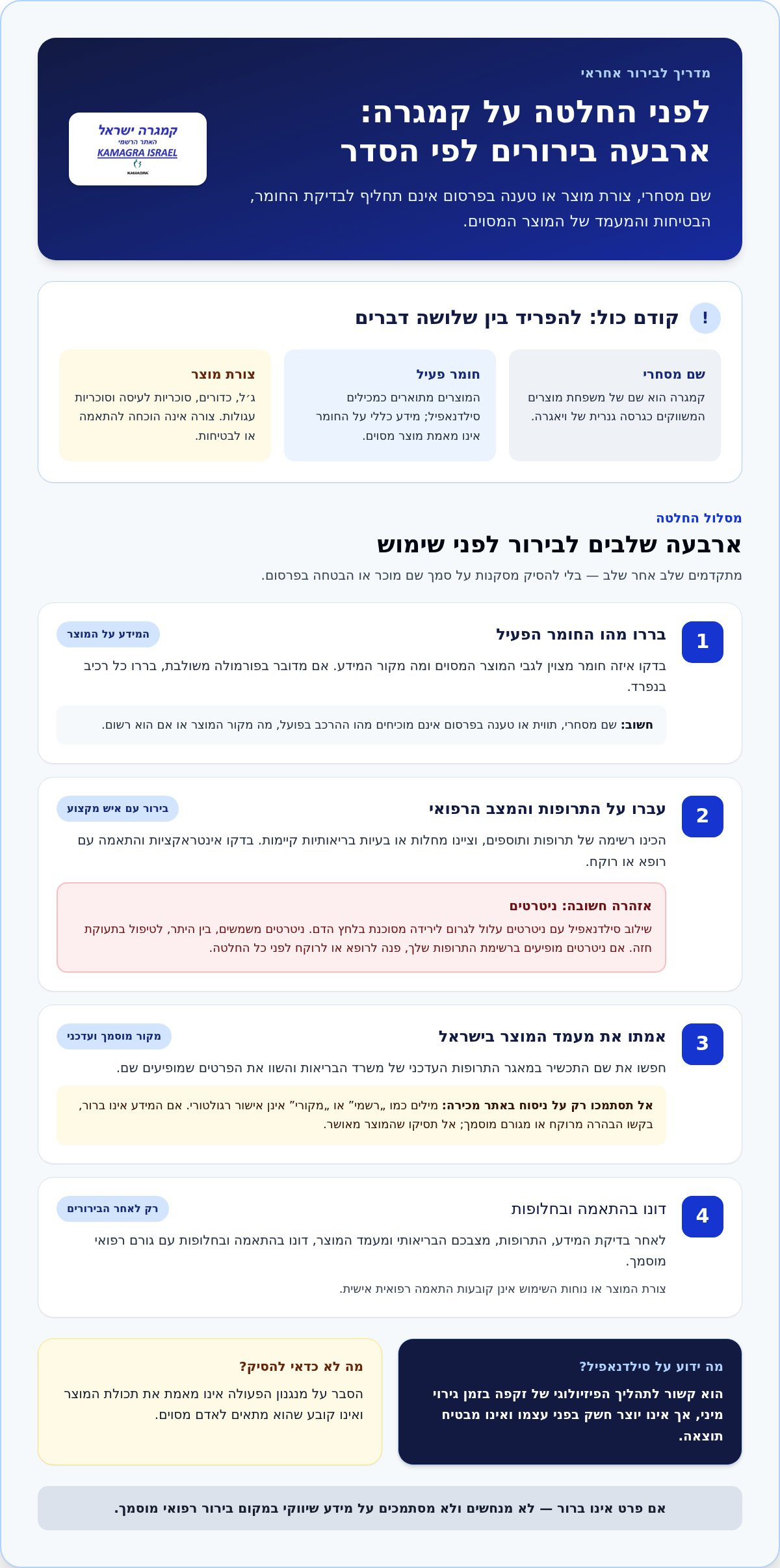 קמגרה: מה חשוב להבין על החומר הפעיל, הפעולה והסיכונים ב־2026 1 קמגרה: מה חשוב להבין על החומר הפעיל, הפעולה והסיכונים ב־2026