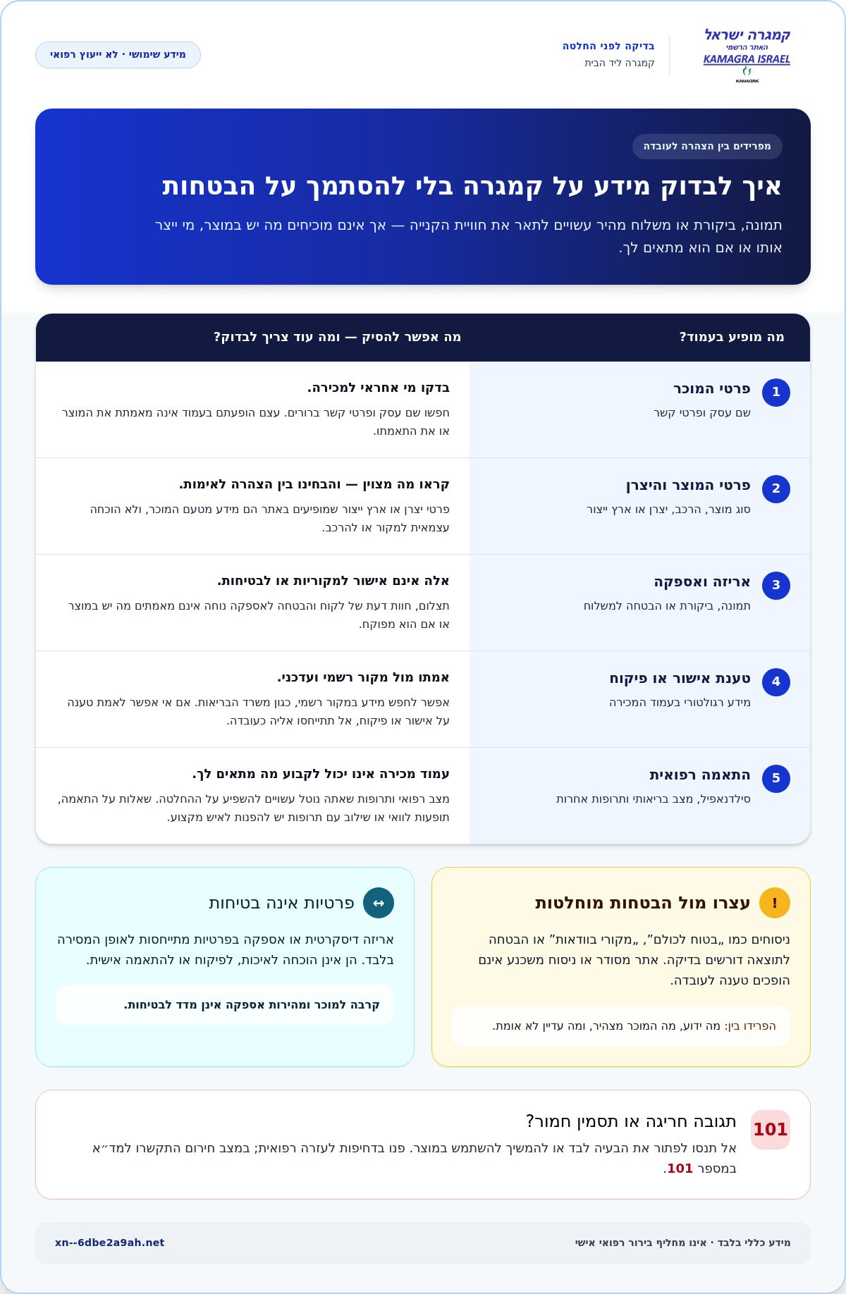 קמגרה ליד הבית: איך בודקים מידע ובטיחות לפני שפועלים?