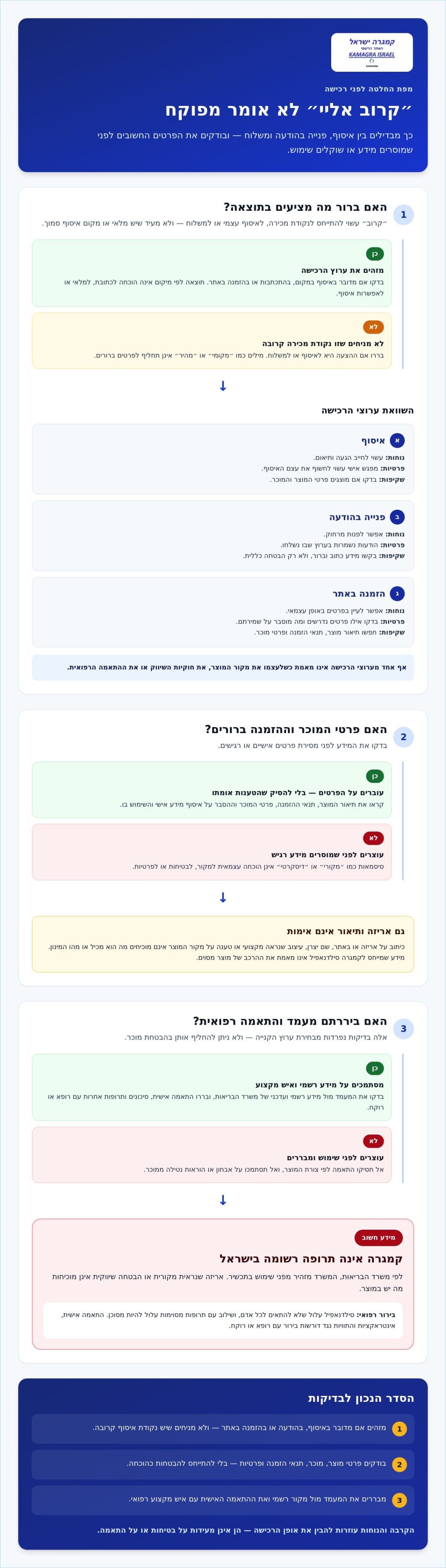 קמגרה קרוב אליי: איך משווים בין רכישה מקומית להזמנה ארצית ב־2026? 1 קמגרה קרוב אליי: איך משווים בין רכישה מקומית להזמנה ארצית ב־2026?