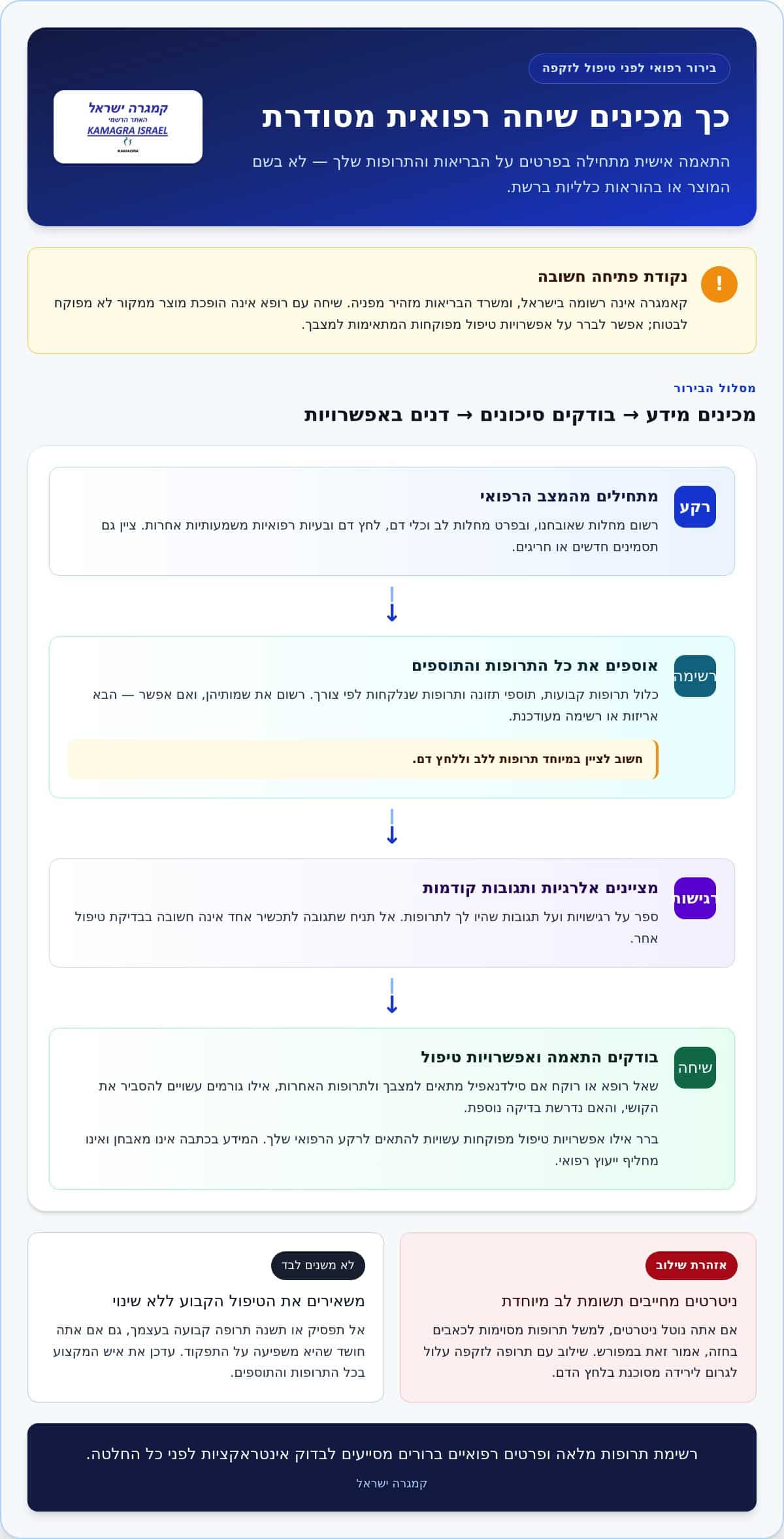 קאמגרה: כך בודקים בטיחות ומבינים מה חשוב לפני שימוש 1 קאמגרה: כך בודקים בטיחות ומבינים מה חשוב לפני שימוש