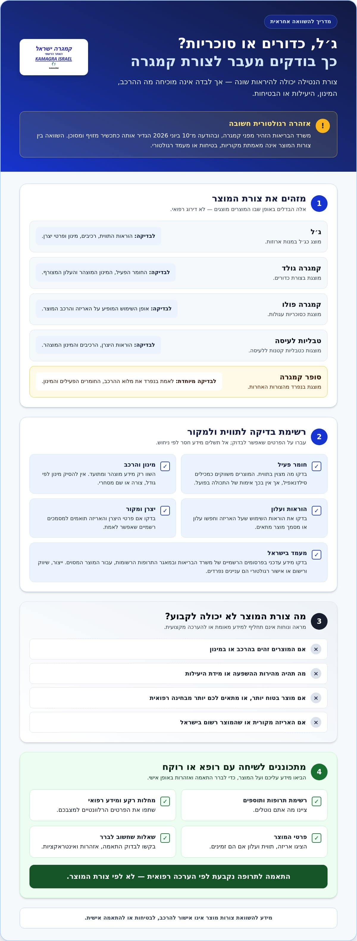 קמאגרה: השוואה בין צורות המוצר ומה חשוב לבדוק לפני שימוש 1 קמאגרה: השוואה בין צורות המוצר ומה חשוב לבדוק לפני שימוש