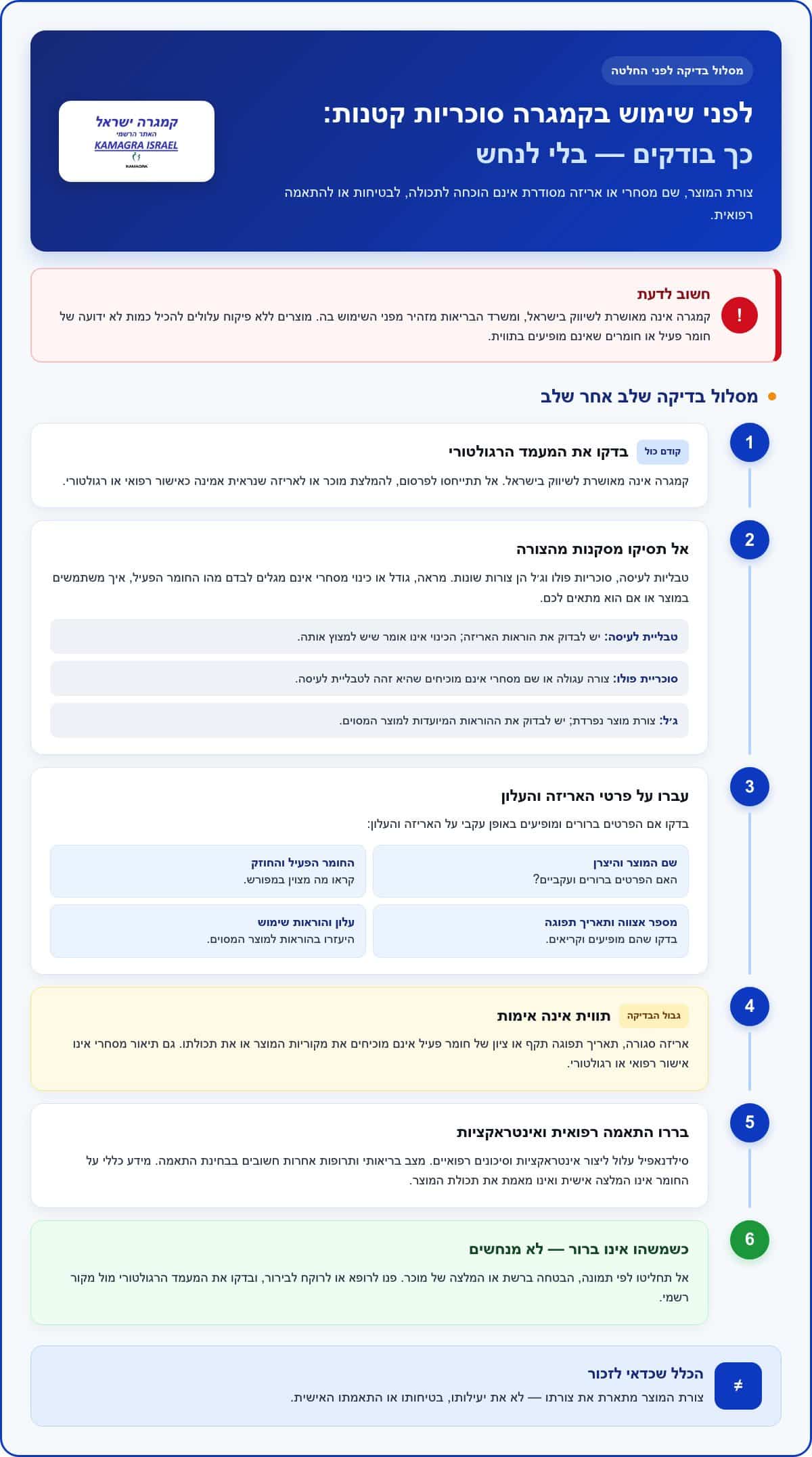 קמגרה סוכריות קטנות: מה חשוב לדעת על טבליות לעיסה? 1 קמגרה סוכריות קטנות: מה חשוב לדעת על טבליות לעיסה?